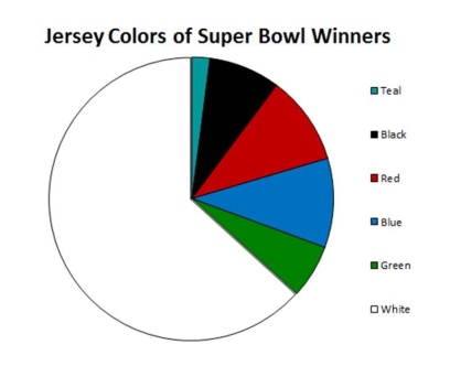 Super Bowl 50 - Page 17 Jersey-color-of-super-bowl-winners